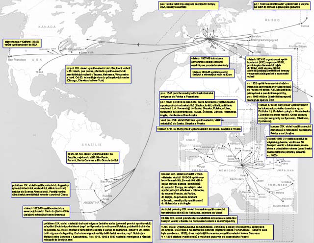 Etapy českého vystěhovalectví